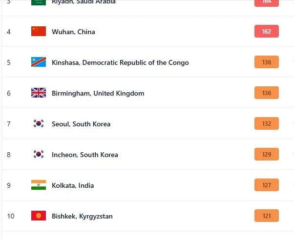 Air Pollution in Bishkek on March 21. The Capital Ranks Tenth