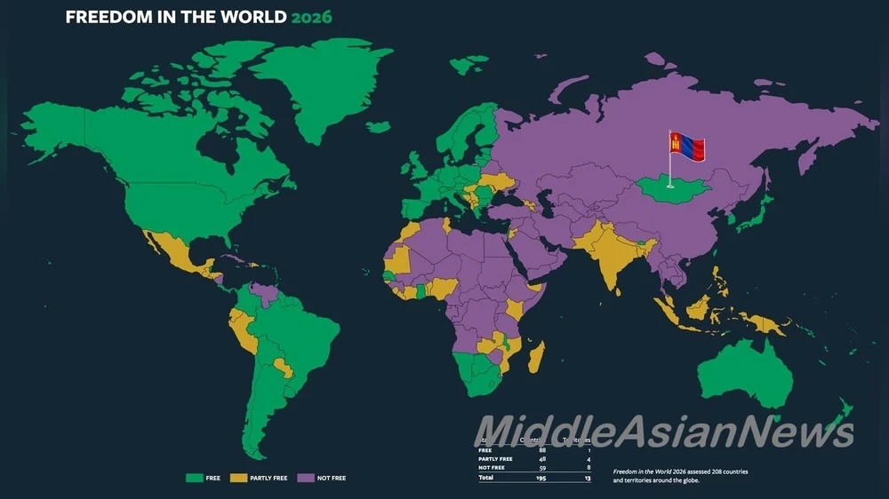 Mongolia has once again proven to be an island of freedom, according to the World Freedom Index