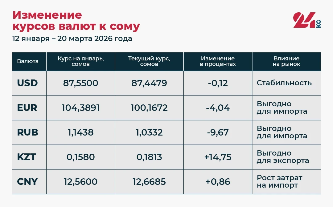 The Fall of the Russian Ruble. How Much Do Migrants Lose on Transfers to Kyrgyzstan