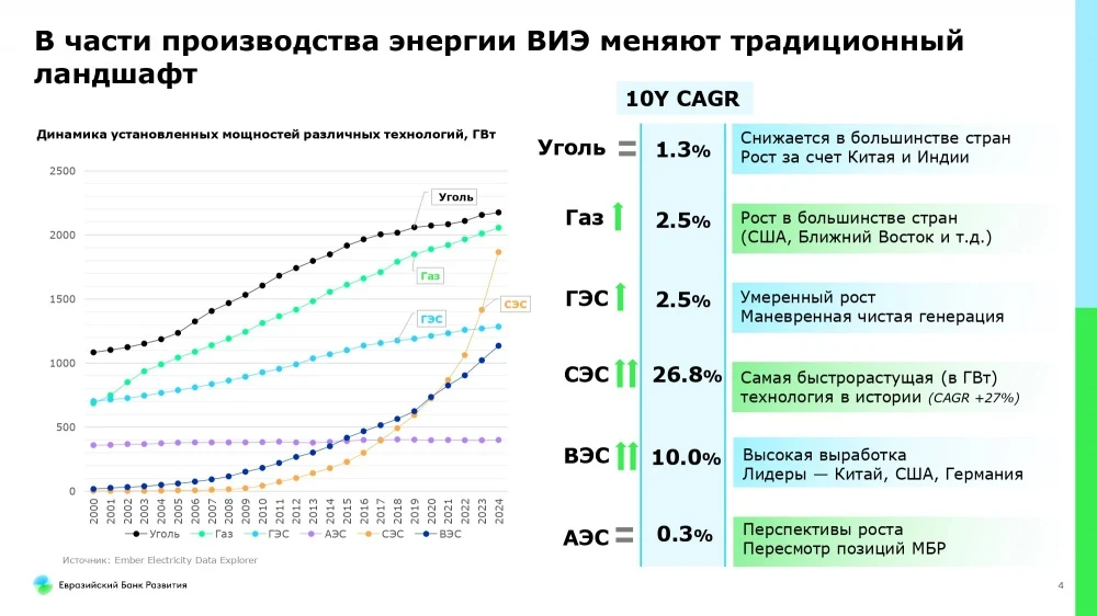 Energy in Central Asia at the Limit: Demand is Growing Faster than Capacity. How to Avoid Power Outages?