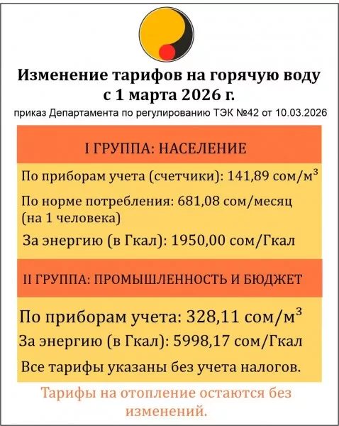 «Бишкектеплосеть» сообщает об изменении тарифа на горячее водоснабжение