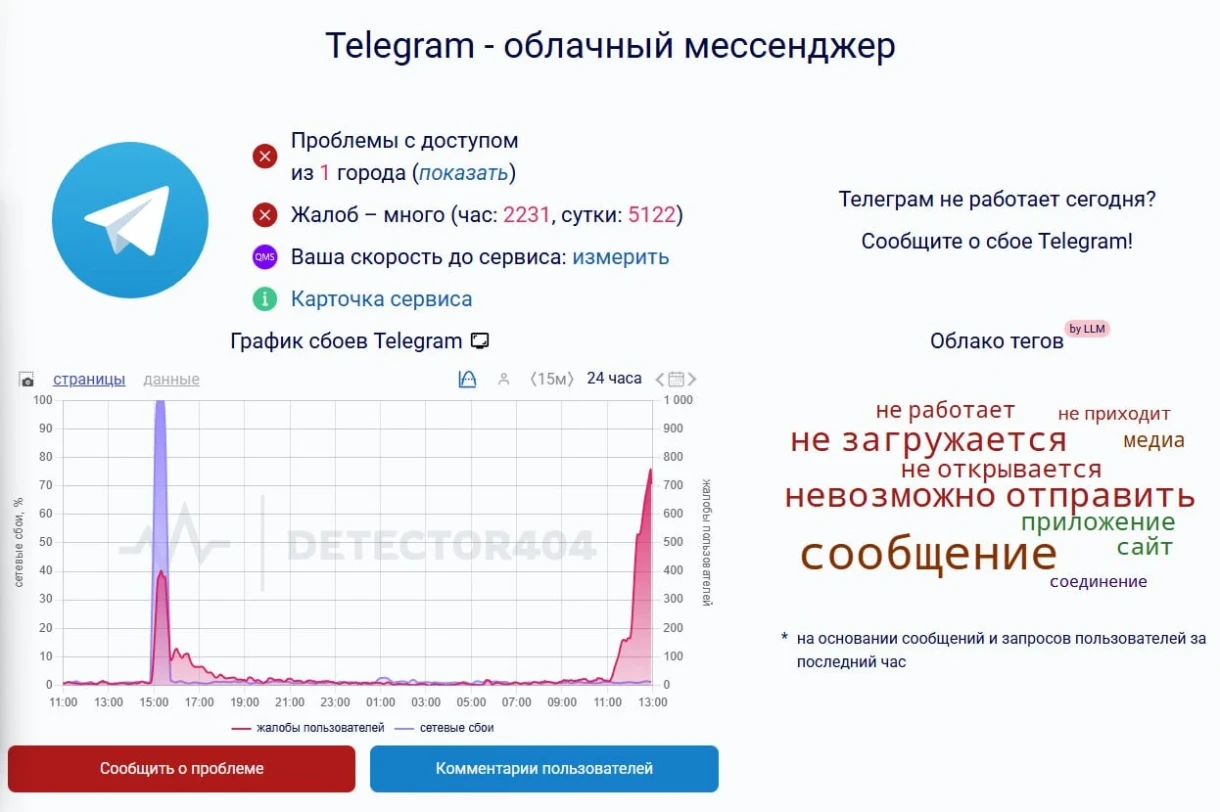 Users from Russia, the USA, and Germany report issues with Telegram's functionality