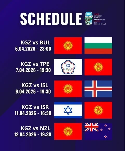 World Hockey Championship. The opponents of the Kyrgyzstan national team have been revealed.